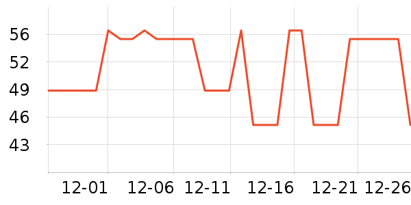 ����ģ����ʷ�۸�