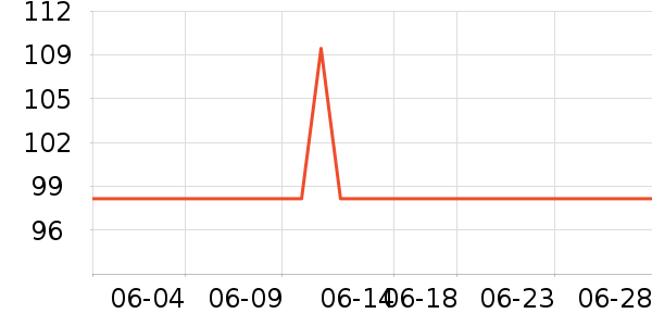 ���Ʊ��չ���ʷ�۸�