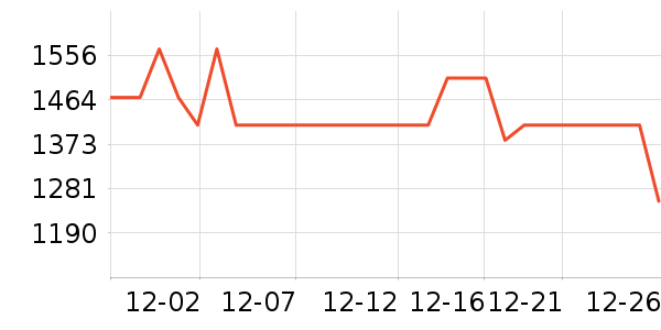 ���׾�ˮ����ʷ�۸�