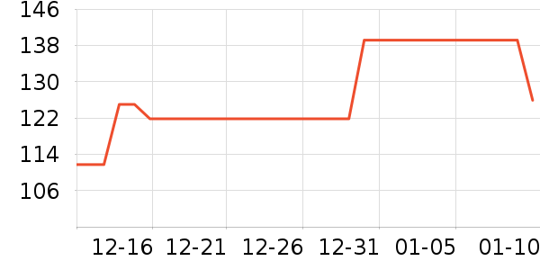 ����˯��/�Ҿӷ���װ��ʷ�۸�