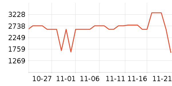 CZZ������ʷ�۸�