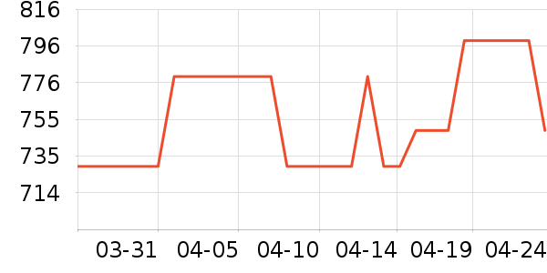 �����Ʊڻ���ʷ�۸�