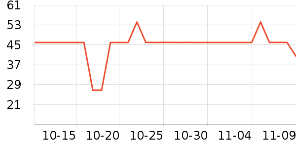 ����������������ʷ�۸�