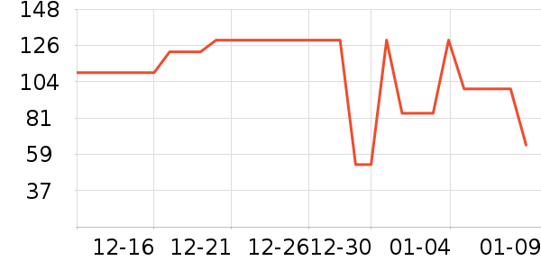 ����˯��/�Ҿӷ���װ��ʷ�۸�