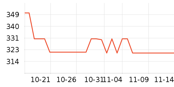 ����˹͡La Festin�������ʷ�۸�