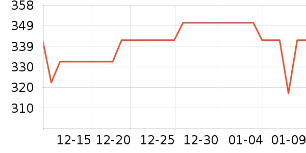 ����˹͡La Festin�������ʷ�۸�