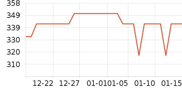����˹͡La Festin�������ʷ�۸�
