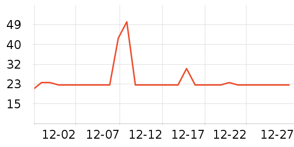 �������������ʷ�۸�