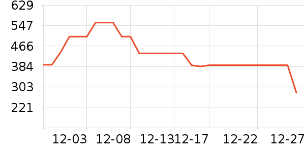 ���ڻ����װ��ʷ�۸�