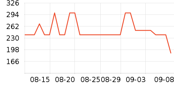 ���ݵ�����Ħ��/��Ħ����ʷ�۸�