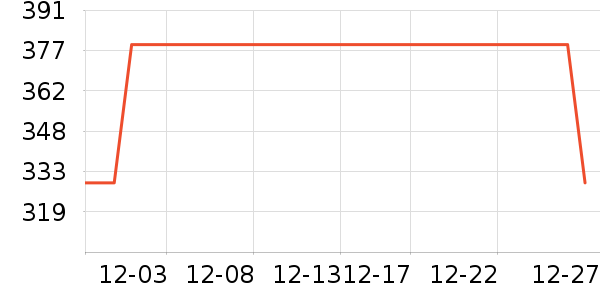 ������ʷ�۸�