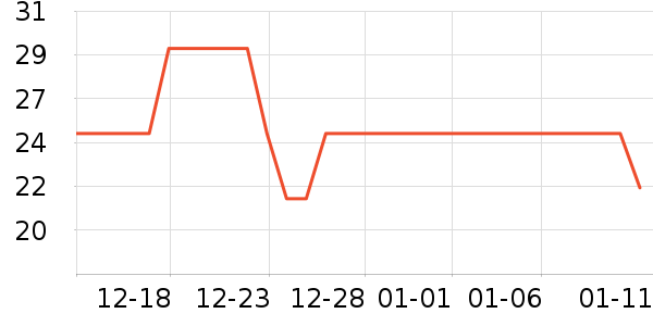 ��Ŷ����Ҿ���Ʒ��ʷ�۸�