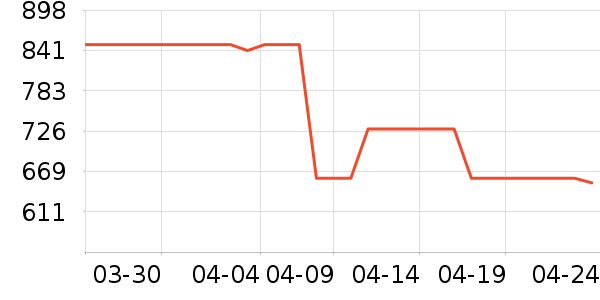 ���ϴ�˹�˶�Ь��ʷ�۸�