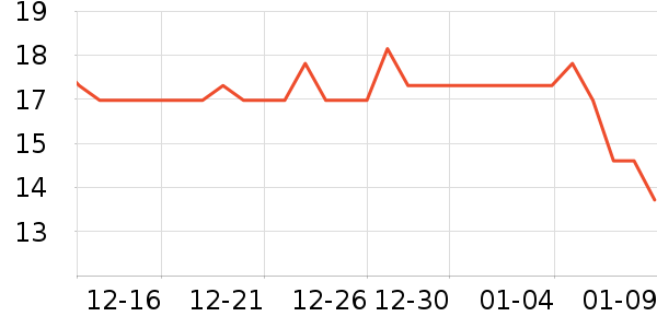 ����ֽ����ʷ�۸�