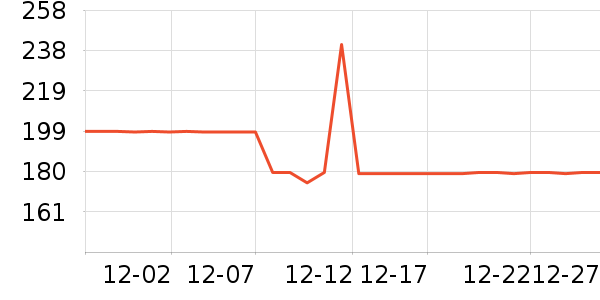 ���ջ����װ��ʷ�۸�