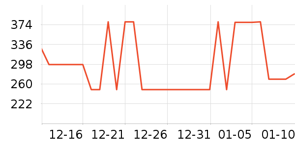 �ǵ��˶�װ��ʷ�۸�