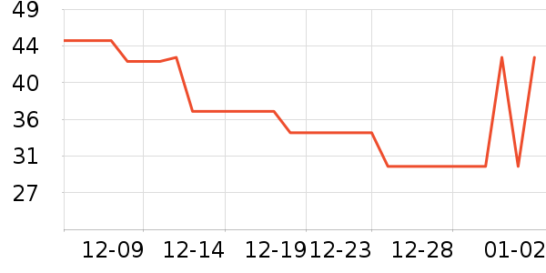 ��ɳ������ʷ�۸�