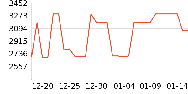 ��ҵ������/ѧϰ����ʷ�۸�