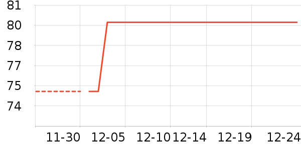 �Ŀ���ȡů����ʷ�۸�