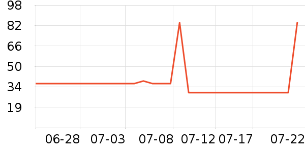 ��ɳ������ʷ�۸�