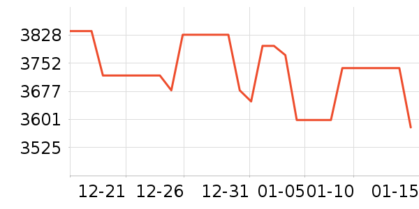 ��˶������ʷ�۸�