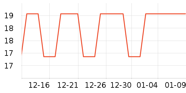 �����ݵ���ʷ�۸�