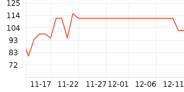 ��������������ά����ʷ�۸�