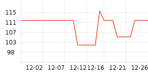 ��������������ά����ʷ�۸�