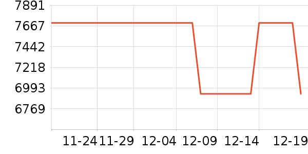 ����յ���ʷ�۸�