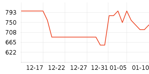 ����������ʷ�۸�