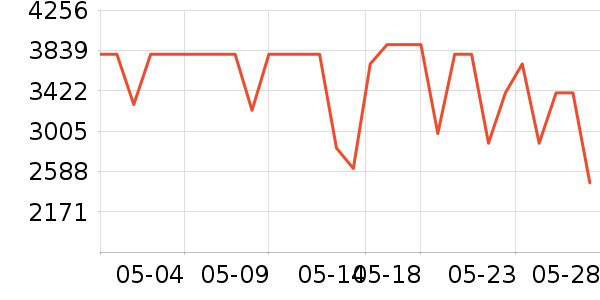 OPPO�ֻ���ʷ�۸�