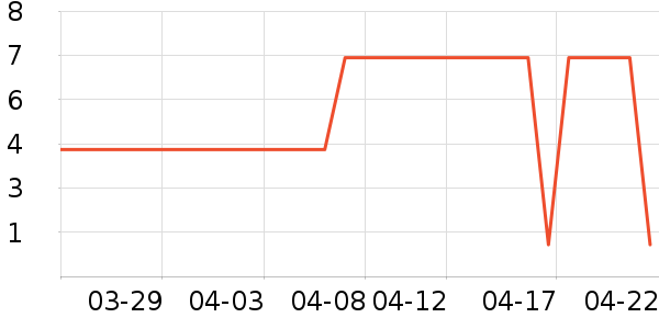 ��ʦ��������ʳ��ʷ�۸�