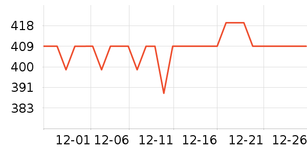 ���ϴ�˹�˶�װ��ʷ�۸�