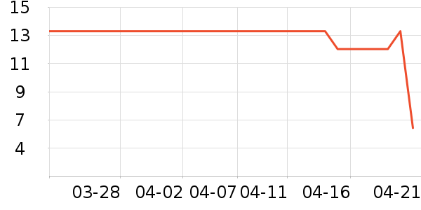 ���������ǩ��ʷ�۸�