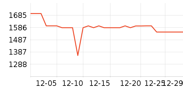 ��Ϊ�����ֱ���ʷ�۸�