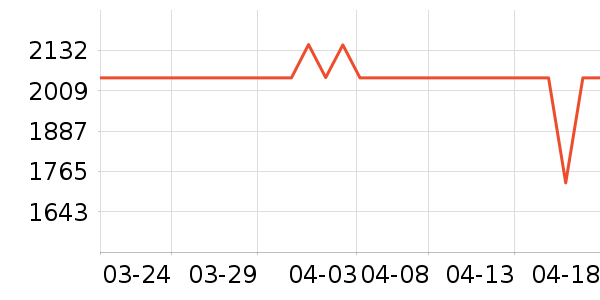 ��Ϊƽ�������ʷ�۸�