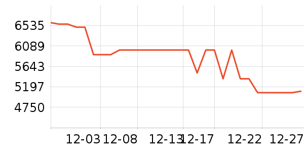 vivo�ֻ���ʷ�۸�