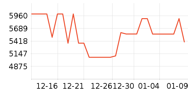 vivo�ֻ���ʷ�۸�