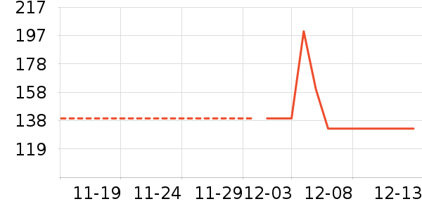 �������˲���ʷ�۸�