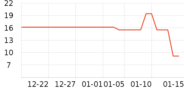 ��ȫ�����ʷ�۸�