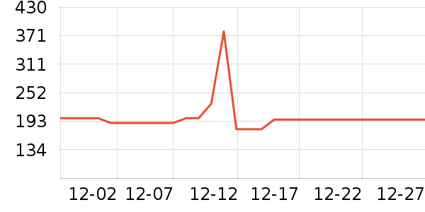 С���ܲ;���ʷ�۸�