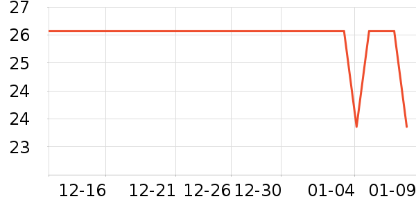 Lemonkid��ͯ������ʷ�۸�