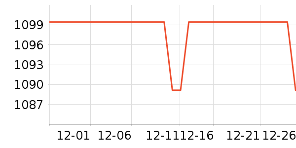 �ݿ���ʾ����ʷ�۸�