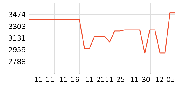 PlayStationϷ豸ʷ۸