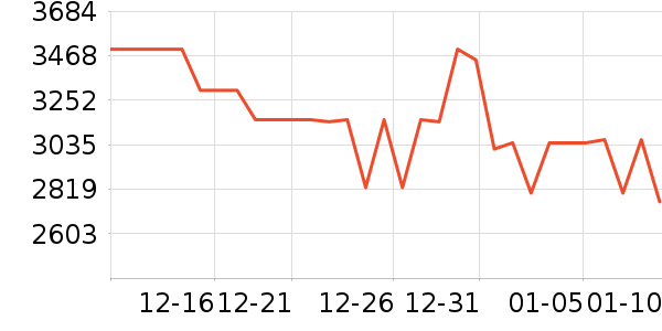 PlayStation������Ϸ�豸��ʷ�۸�