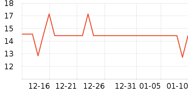 �Ƿ�һ���Բ;���ʷ�۸�