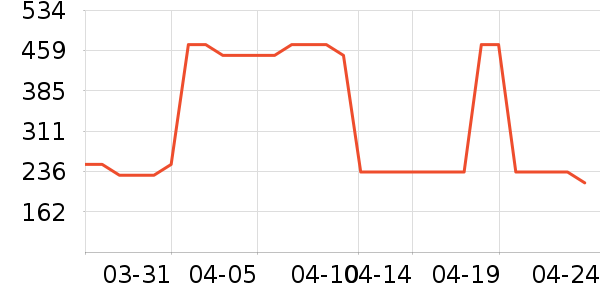 õ��Ʒ۱���ʷ�۸�