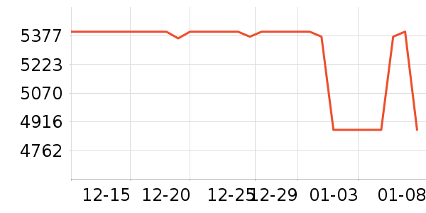 һ���ֻ���ʷ�۸�