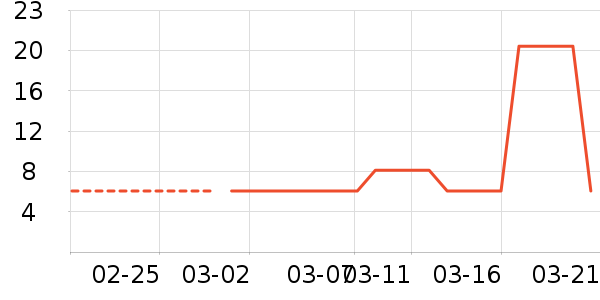 ʳ�ֿ�����Ʒ��ʷ�۸�