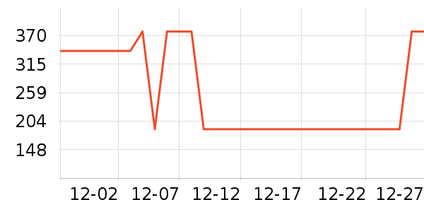 ά�����ǵ�����������ʷ�۸�